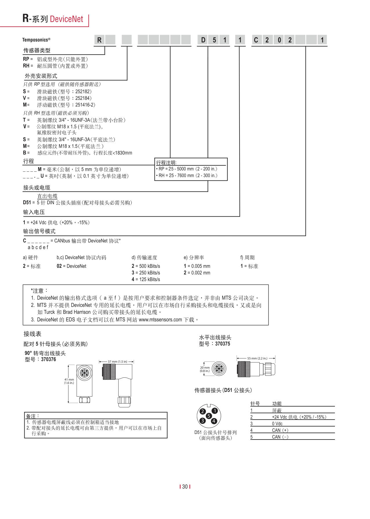 高性能传感器R系列_32.jpg